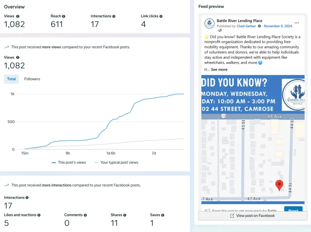 november 8 2024 results