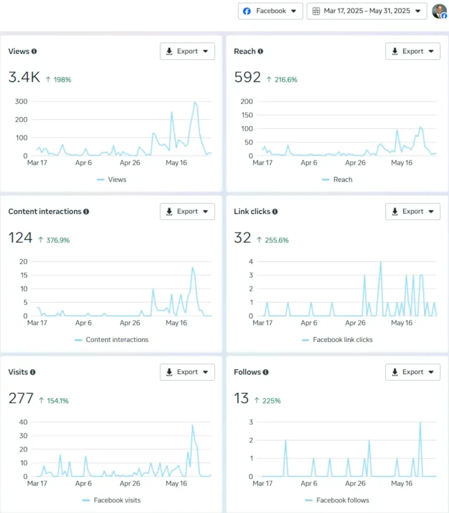 pickleball content marketing stats 2 pickleball content marketing stats 2